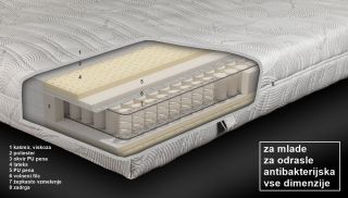 Vzmetnica Balance Plus 90x200