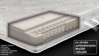 Vzmetnica Balance 90x200