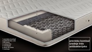 Vzmetnica Philip - Classic Soft